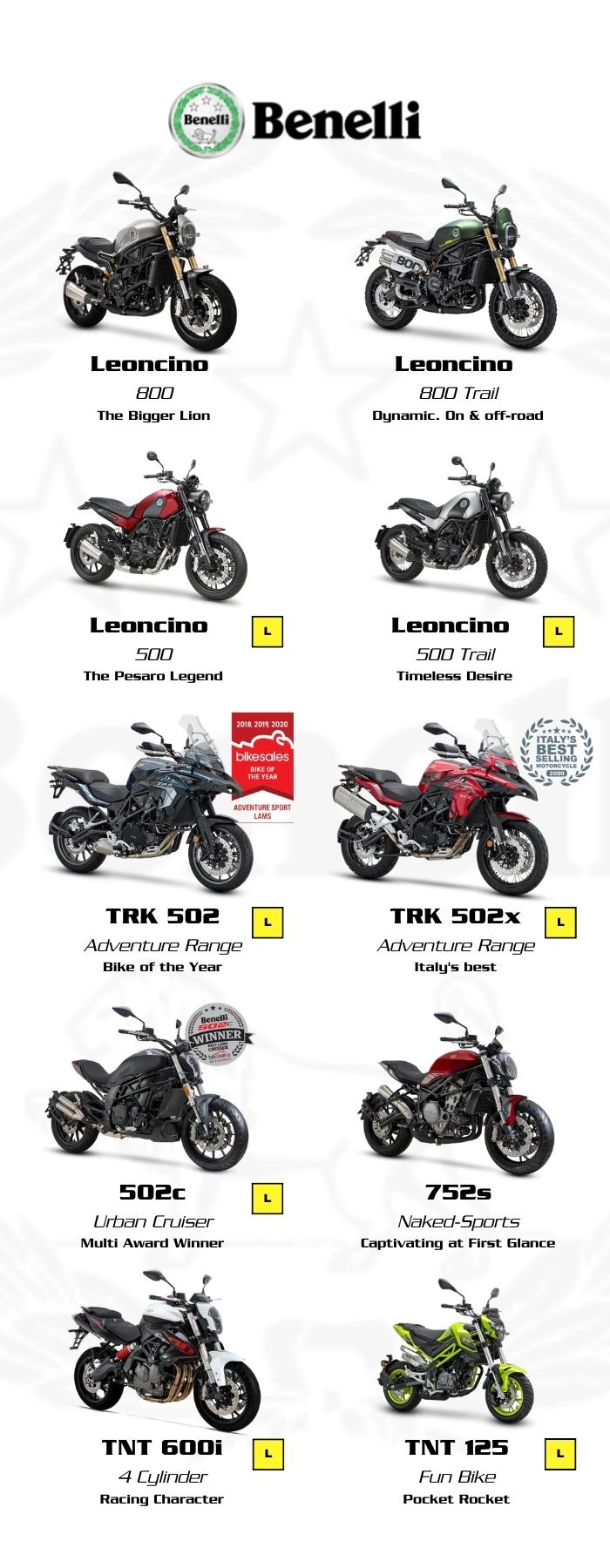 Benelli Australia Model Range Benelli Range